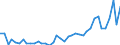 Flow: Exports / Measure: Values / Partner Country: World / Reporting Country: Canada