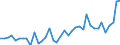 Flow: Exports / Measure: Values / Partner Country: World / Reporting Country: Denmark