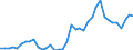 Flow: Exports / Measure: Values / Partner Country: World / Reporting Country: Germany