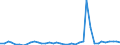 Flow: Exports / Measure: Values / Partner Country: World / Reporting Country: Greece