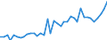 Flow: Exports / Measure: Values / Partner Country: World / Reporting Country: Italy incl. San Marino & Vatican