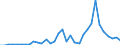 Flow: Exports / Measure: Values / Partner Country: World / Reporting Country: Mexico