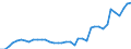 Flow: Exports / Measure: Values / Partner Country: World / Reporting Country: Netherlands