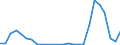 Flow: Exports / Measure: Values / Partner Country: World / Reporting Country: Slovakia