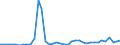 Flow: Exports / Measure: Values / Partner Country: World / Reporting Country: Switzerland incl. Liechtenstein