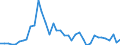 Flow: Exports / Measure: Values / Partner Country: World / Reporting Country: United Kingdom