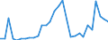 Flow: Exports / Measure: Values / Partner Country: Austria / Reporting Country: Belgium