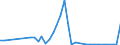 Flow: Exports / Measure: Values / Partner Country: Austria / Reporting Country: Denmark