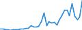 Flow: Exports / Measure: Values / Partner Country: Austria / Reporting Country: Germany