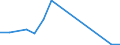 Flow: Exports / Measure: Values / Partner Country: Austria / Reporting Country: Greece