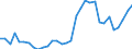 Flow: Exports / Measure: Values / Partner Country: Austria / Reporting Country: Hungary