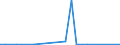 Flow: Exports / Measure: Values / Partner Country: Austria / Reporting Country: Slovakia