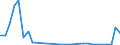 Flow: Exports / Measure: Values / Partner Country: Austria / Reporting Country: Slovenia