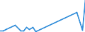 Flow: Exports / Measure: Values / Partner Country: Austria / Reporting Country: Sweden