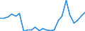 Flow: Exports / Measure: Values / Partner Country: Belgium, Luxembourg / Reporting Country: Germany