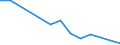 Flow: Exports / Measure: Values / Partner Country: Belgium, Luxembourg / Reporting Country: Sweden