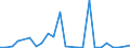 Flow: Exports / Measure: Values / Partner Country: Belgium, Luxembourg / Reporting Country: United Kingdom