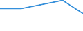 Flow: Exports / Measure: Values / Partner Country: Denmark / Reporting Country: Australia