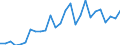 Flow: Exports / Measure: Values / Partner Country: Denmark / Reporting Country: Austria