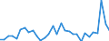 Flow: Exports / Measure: Values / Partner Country: Denmark / Reporting Country: Belgium