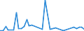 Flow: Exports / Measure: Values / Partner Country: Denmark / Reporting Country: Japan