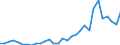 Flow: Exports / Measure: Values / Partner Country: World / Reporting Country: Czech Rep.