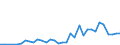 Flow: Exports / Measure: Values / Partner Country: World / Reporting Country: Greece