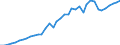 Flow: Exports / Measure: Values / Partner Country: World / Reporting Country: Japan