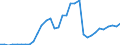 Flow: Exports / Measure: Values / Partner Country: World / Reporting Country: Mexico