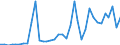 Flow: Exports / Measure: Values / Partner Country: World / Reporting Country: New Zealand