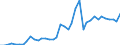 Flow: Exports / Measure: Values / Partner Country: World / Reporting Country: Spain