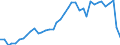 Flow: Exports / Measure: Values / Partner Country: World / Reporting Country: Switzerland incl. Liechtenstein