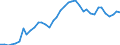 Flow: Exports / Measure: Values / Partner Country: World / Reporting Country: United Kingdom