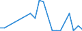 Flow: Exports / Measure: Values / Partner Country: Australia / Reporting Country: Austria