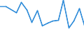 Flow: Exports / Measure: Values / Partner Country: Australia / Reporting Country: Belgium