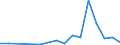 Flow: Exports / Measure: Values / Partner Country: Australia / Reporting Country: Canada