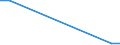 Flow: Exports / Measure: Values / Partner Country: Australia / Reporting Country: Czech Rep.