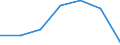 Flow: Exports / Measure: Values / Partner Country: Australia / Reporting Country: Finland