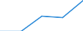 Flow: Exports / Measure: Values / Partner Country: Australia / Reporting Country: France incl. Monaco & overseas