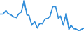 Handelsstrom: Exporte / Maßeinheit: Werte / Partnerland: Australia / Meldeland: Germany