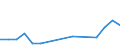 Flow: Exports / Measure: Values / Partner Country: Australia / Reporting Country: Ireland