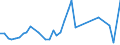 Flow: Exports / Measure: Values / Partner Country: Australia / Reporting Country: Italy incl. San Marino & Vatican