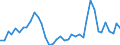 Flow: Exports / Measure: Values / Partner Country: Australia / Reporting Country: Japan