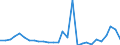 Flow: Exports / Measure: Values / Partner Country: Australia / Reporting Country: Korea, Rep. of