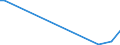 Flow: Exports / Measure: Values / Partner Country: Australia / Reporting Country: Mexico