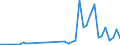 Flow: Exports / Measure: Values / Partner Country: Australia / Reporting Country: Netherlands