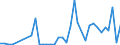 Handelsstrom: Exporte / Maßeinheit: Werte / Partnerland: Australia / Meldeland: New Zealand