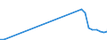 Flow: Exports / Measure: Values / Partner Country: Australia / Reporting Country: Sweden