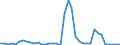 Flow: Exports / Measure: Values / Partner Country: Australia / Reporting Country: Switzerland incl. Liechtenstein