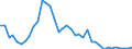 Flow: Exports / Measure: Values / Partner Country: Australia / Reporting Country: United Kingdom